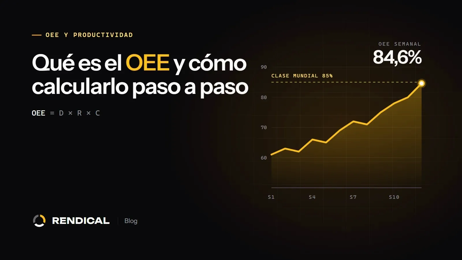 que es el OEE y como calcularlo